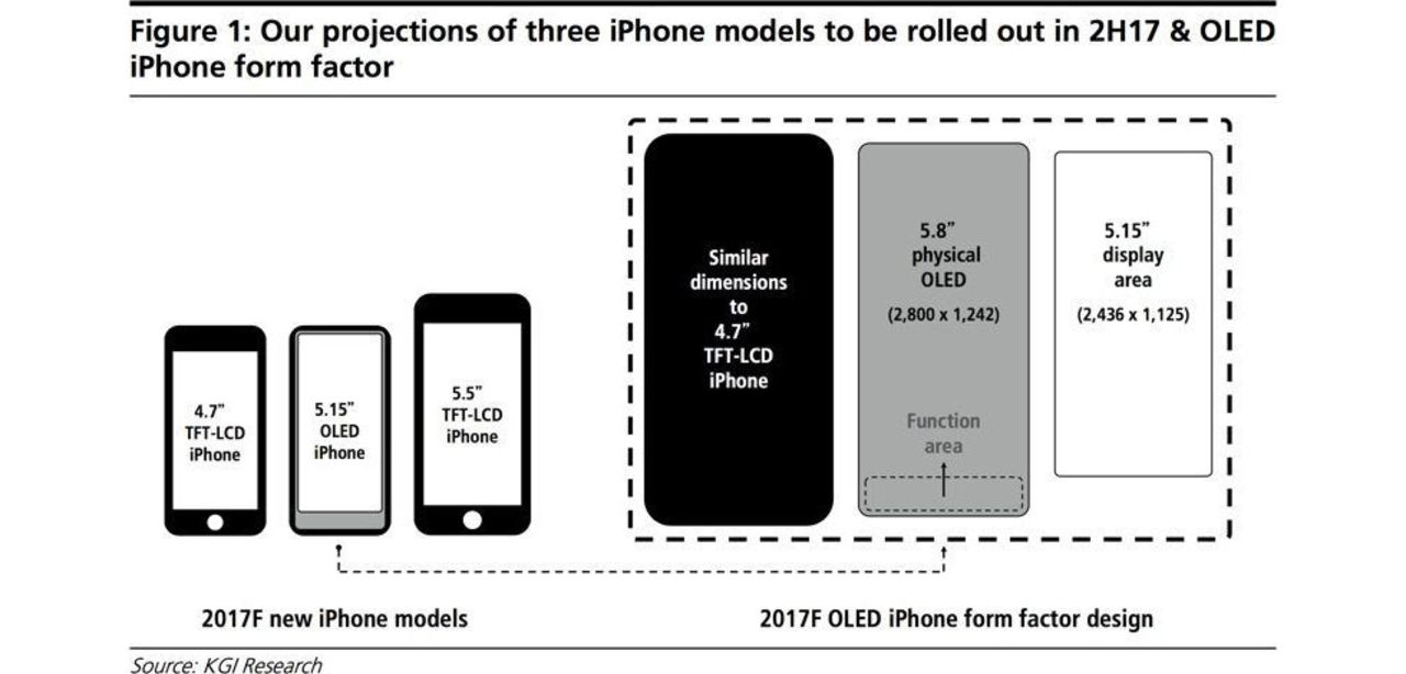 iPhone 8 ryktas få funktionsarea i stället för hemknapp