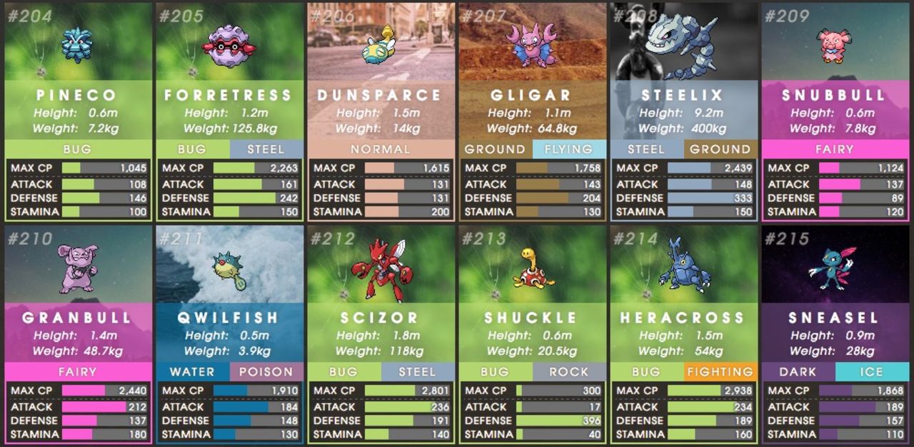 Här är alla nya Pokémons i Pokémon Go