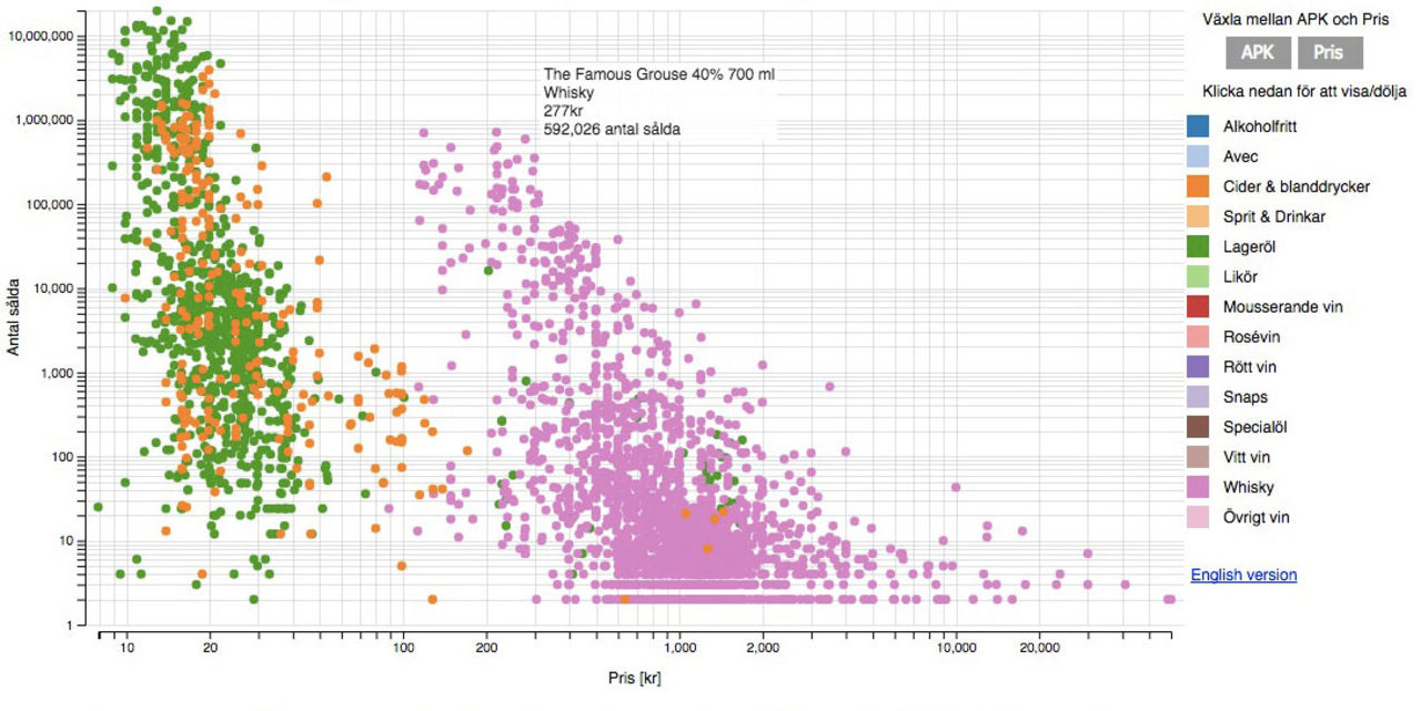 Sveriges alkoholpreferenser för 2016