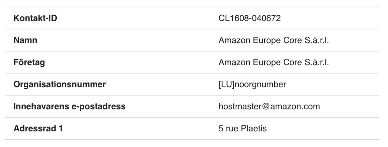 Amazon äger nu amazon.se