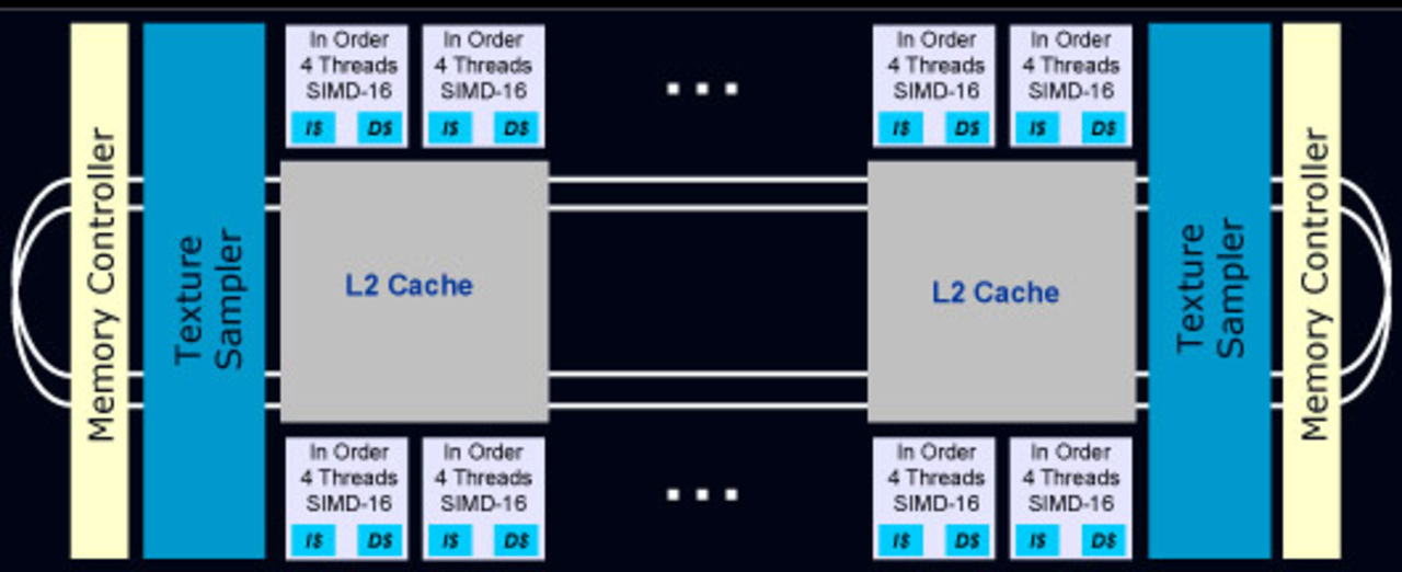 Intels Larrabee-GPU försenas
