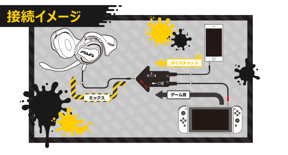 Hori visar upp sina officiella Splatoon 2-headset