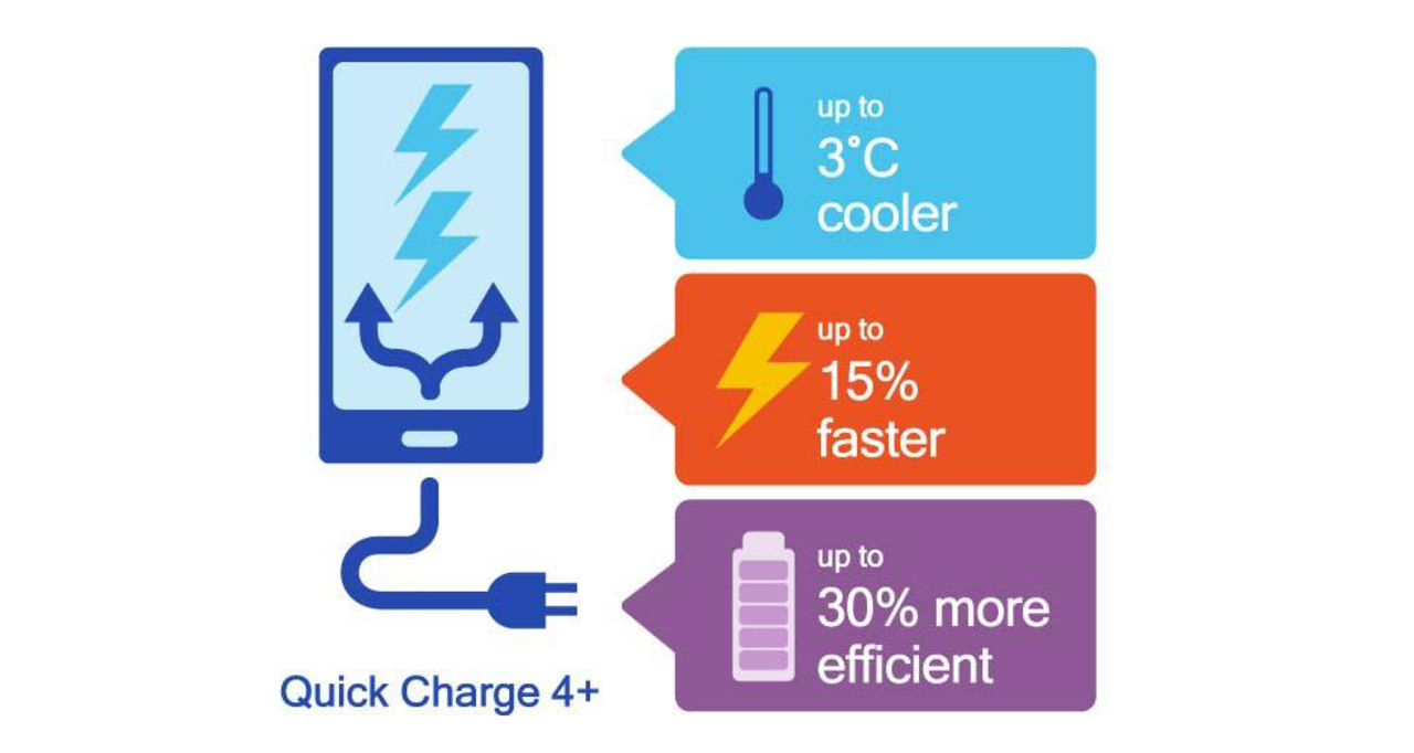 Qualcomm lanserar Quick Charge 4+
