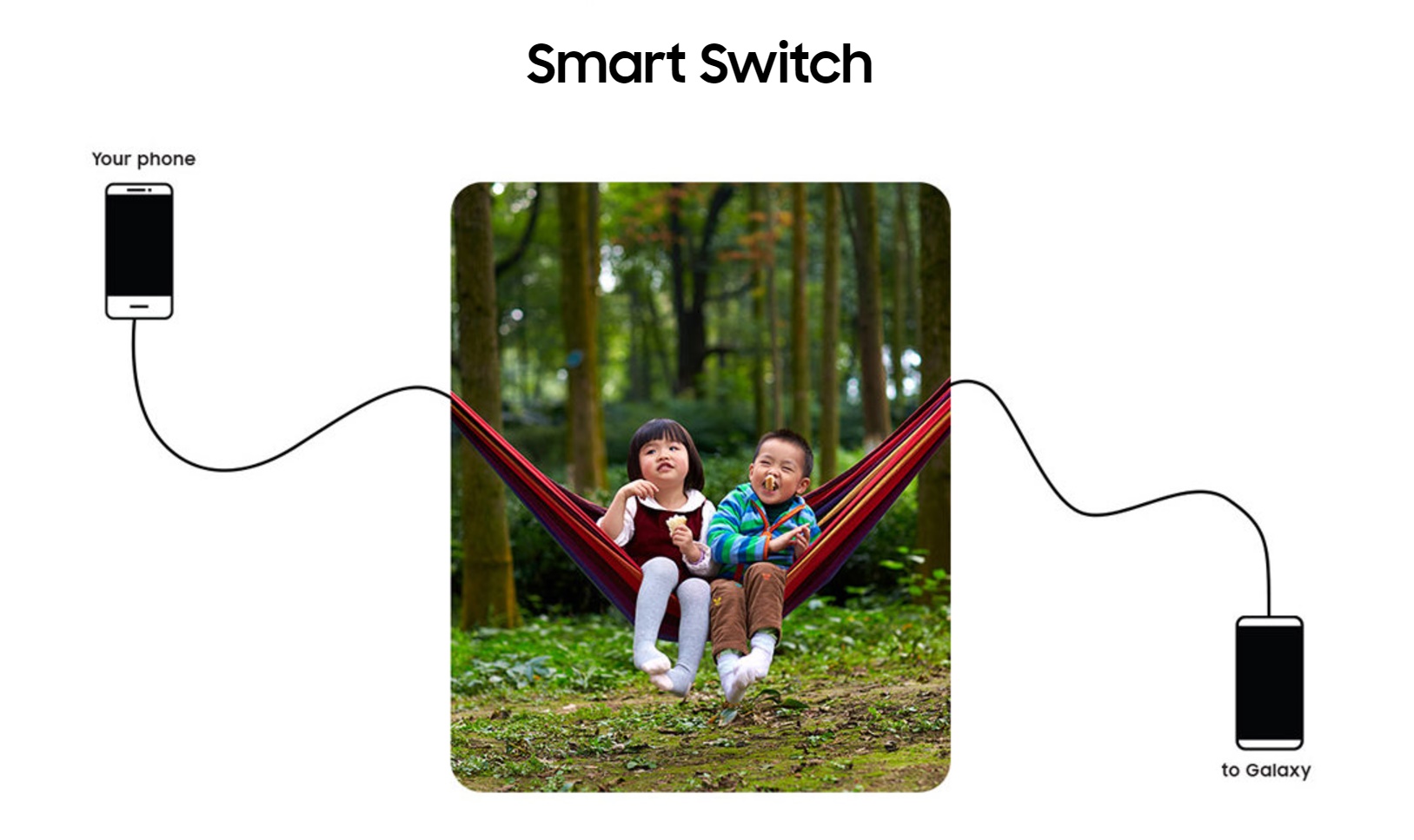 Föra över Bilder Från Samsung Till Mac