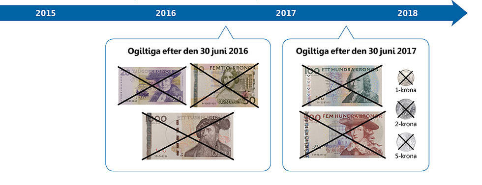 Riksbanken saknar fortfarande 7,7 miljarder