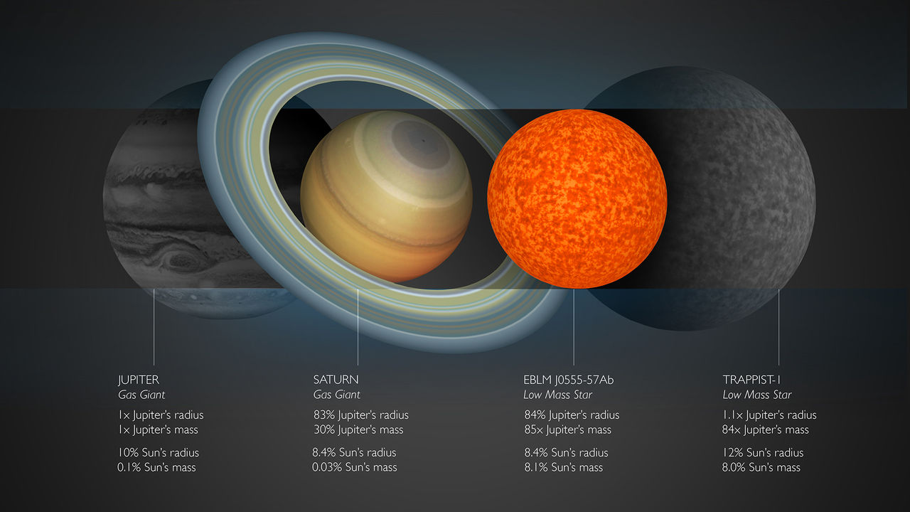 Astronomer hittar minsta stjärnan hittills