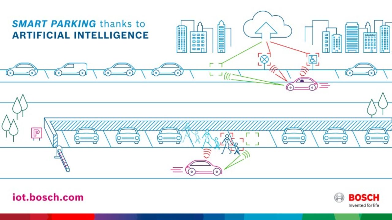 Bosch leder patentligan för självkörande bilar
