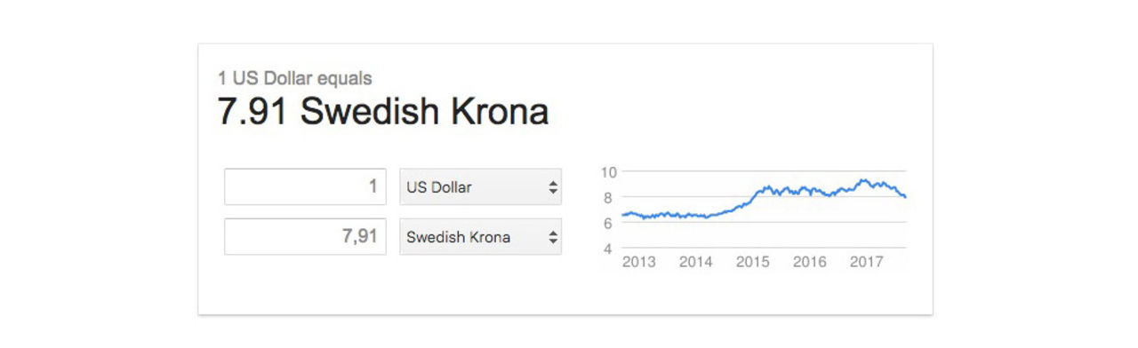Dollarn under 8 kronor