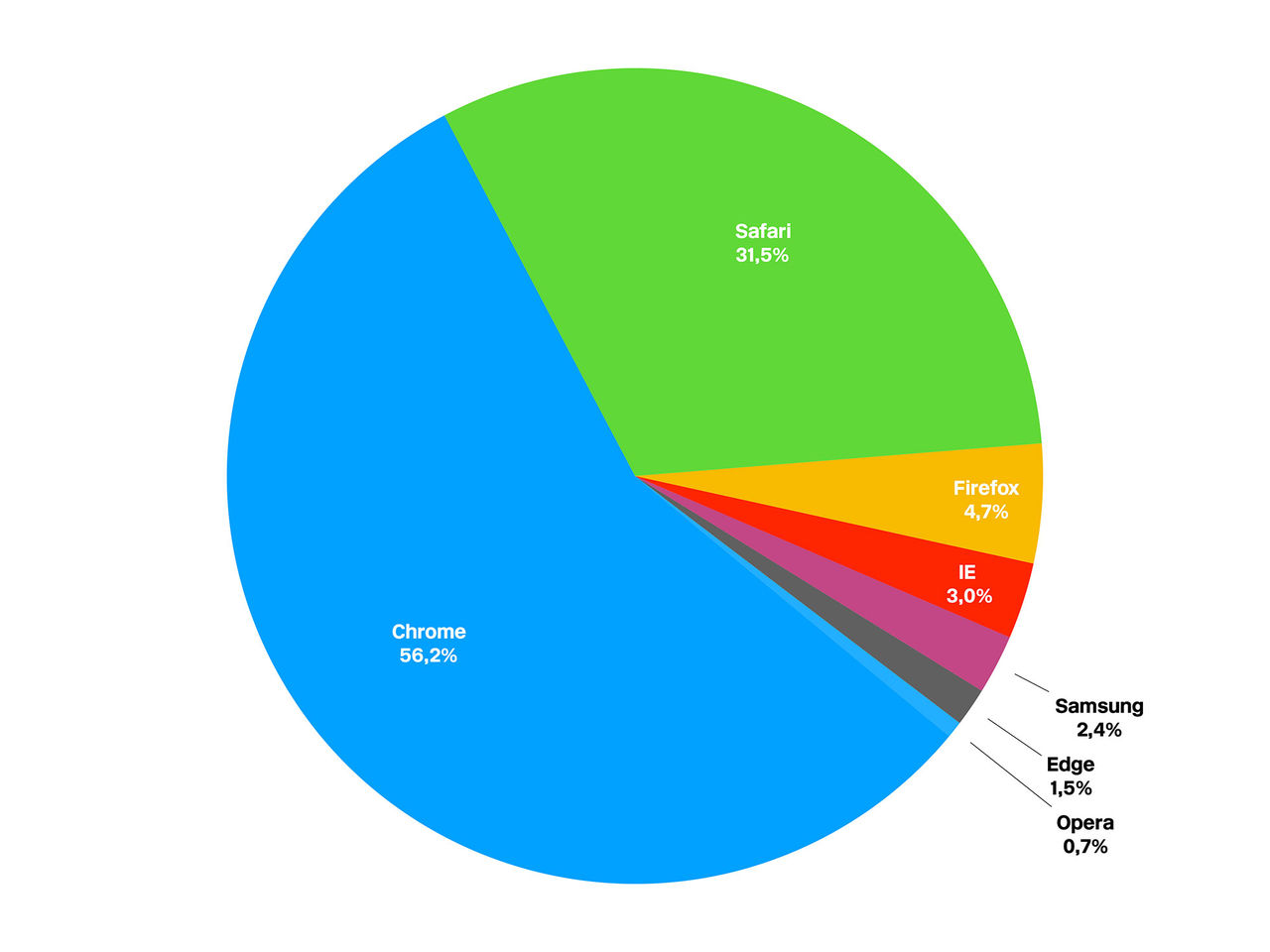 Dagens Feber-statistik