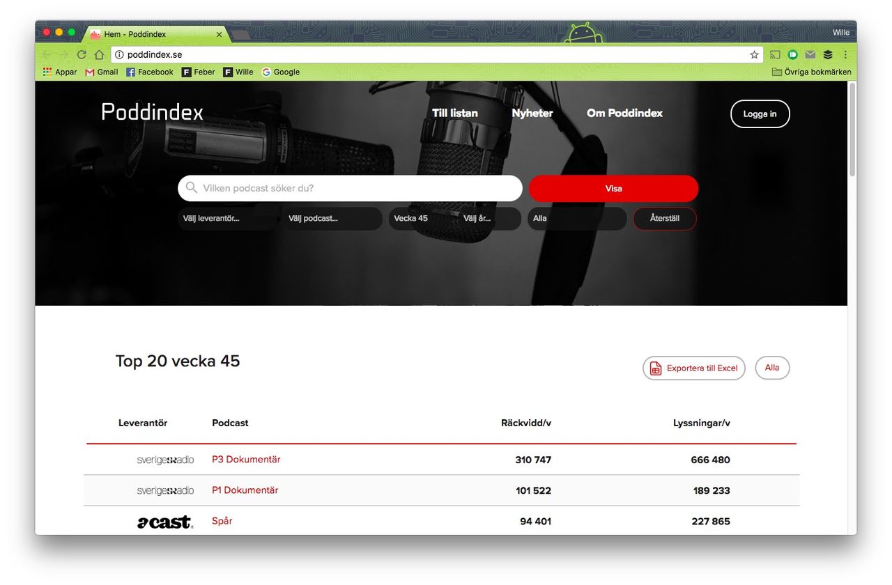 KIA-index lanserar Poddindex