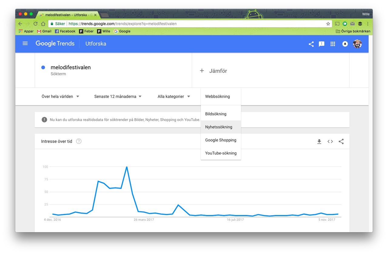Mera realtidsdata på Google Trends