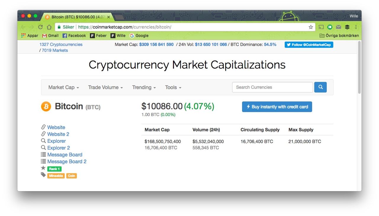 1 bitcoin nu värd över 10.000 dollar
