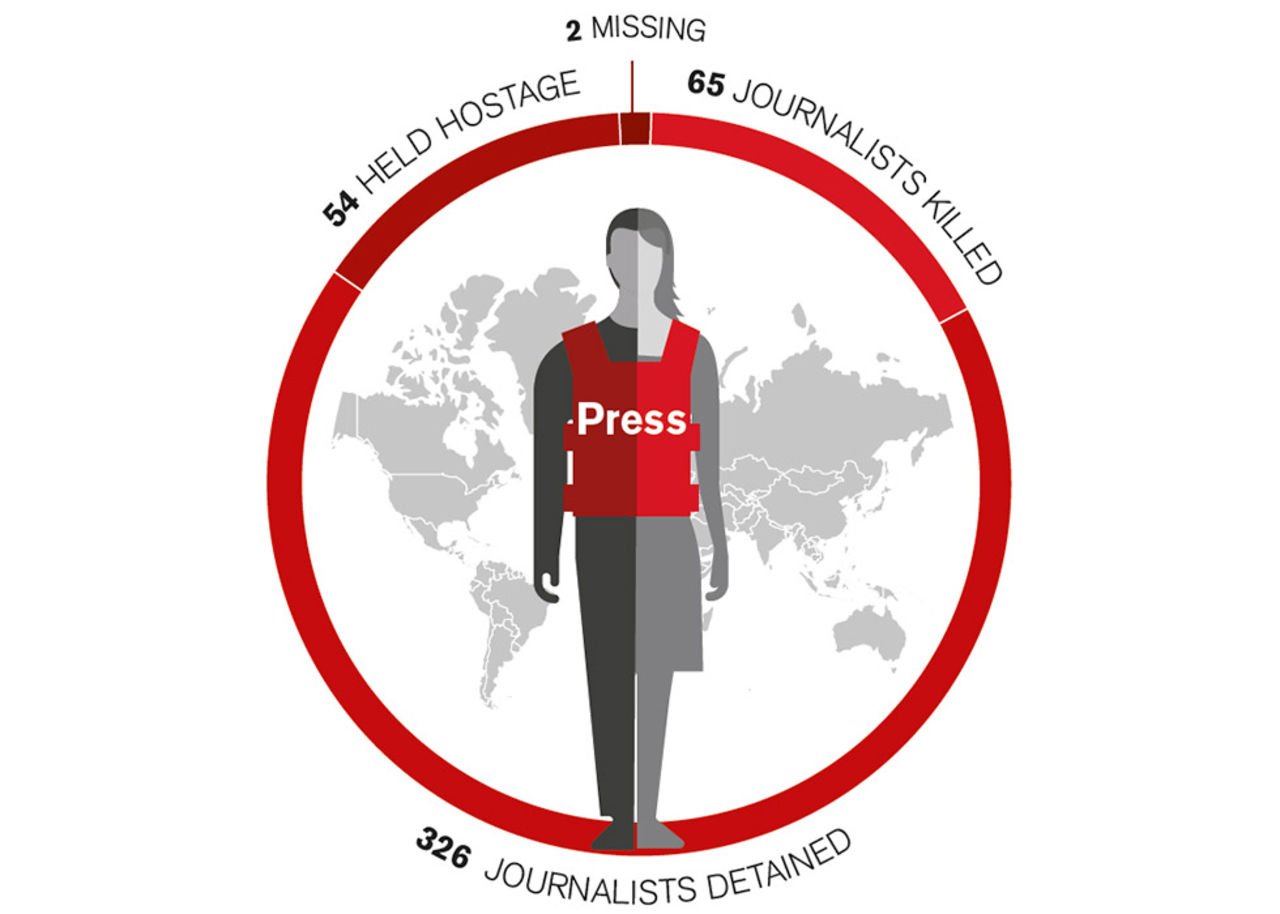 65 mediaarbetare dödade i tjänsten i år