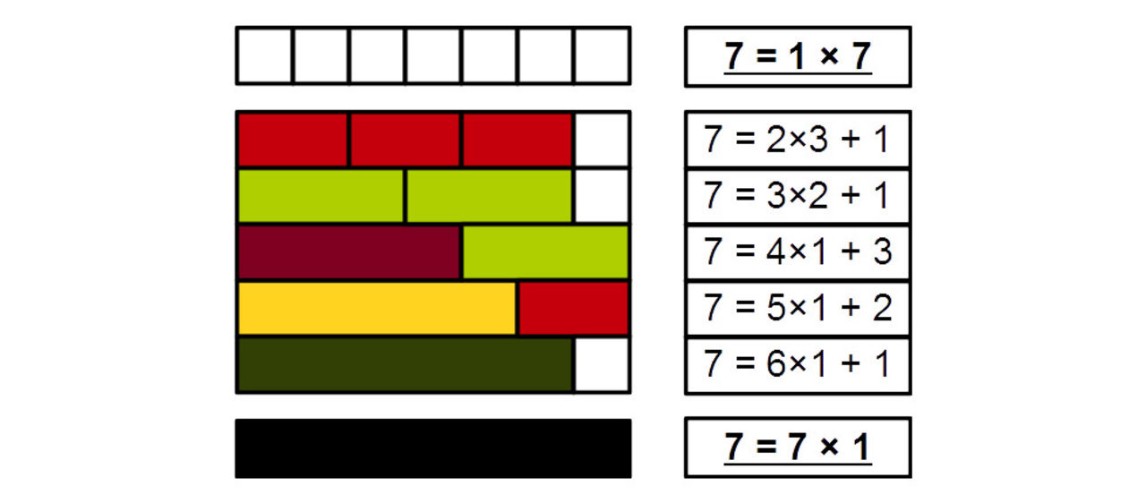 Största kända primtalet hittills upptäckt