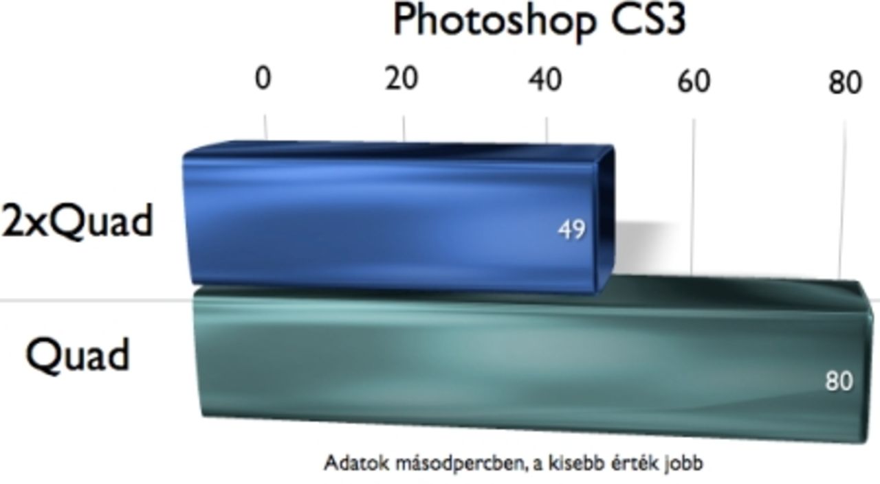 Core 2 Quad i januari