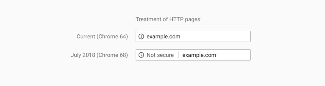 Chrome börjar varna för HTTP-sajter