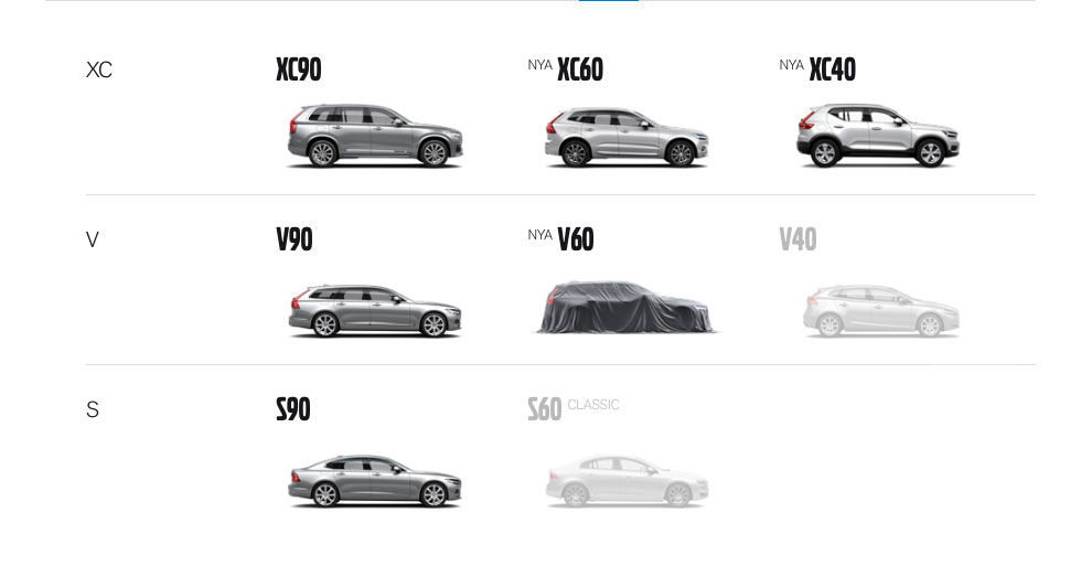 Vilken (ny) Volvo är din favorit?