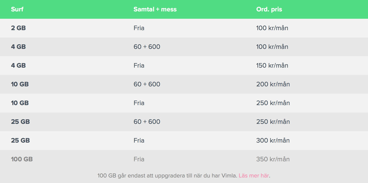 Vimla fixar till prislistan