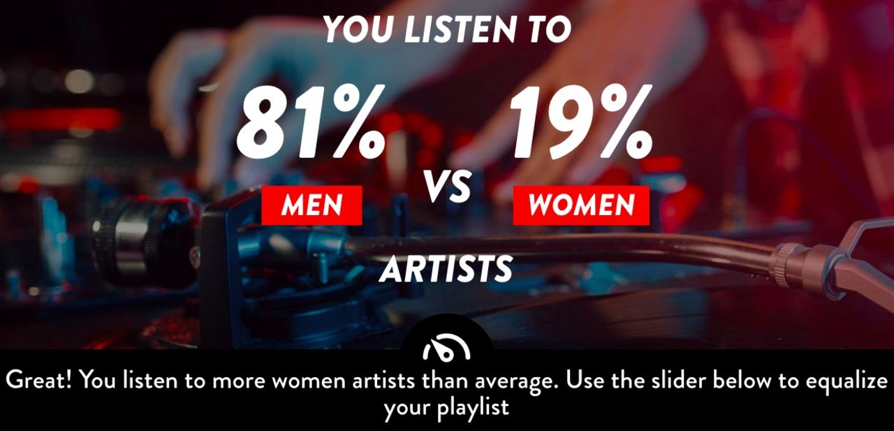 Hur jämställt är ditt musiklyssnande på Spotify?