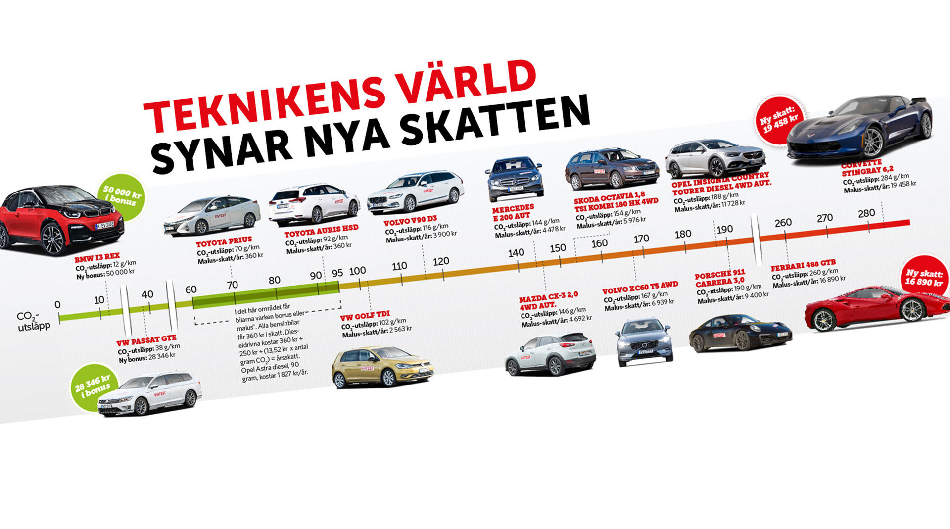 Så påverkas du av Bonus Malus