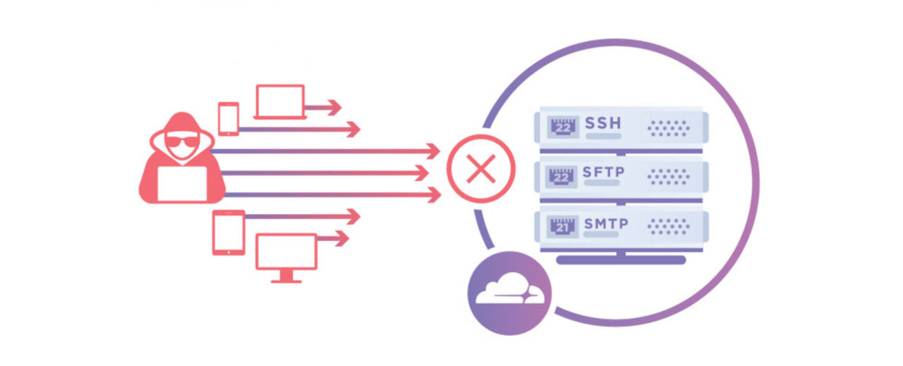 Cloudflare lanserar tjänsten Spectrum
