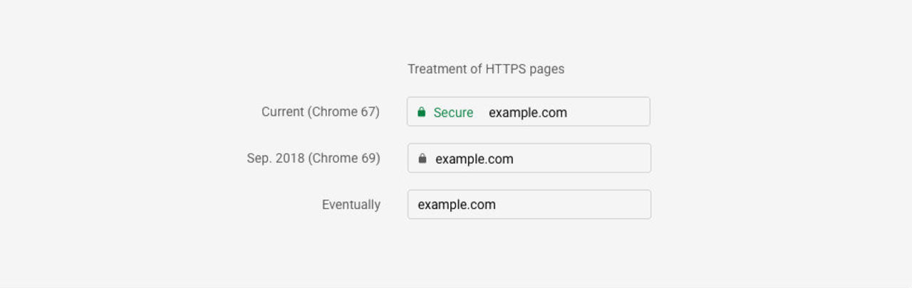Chrome kommer att sluta visa om en sajt ska anses vara säker