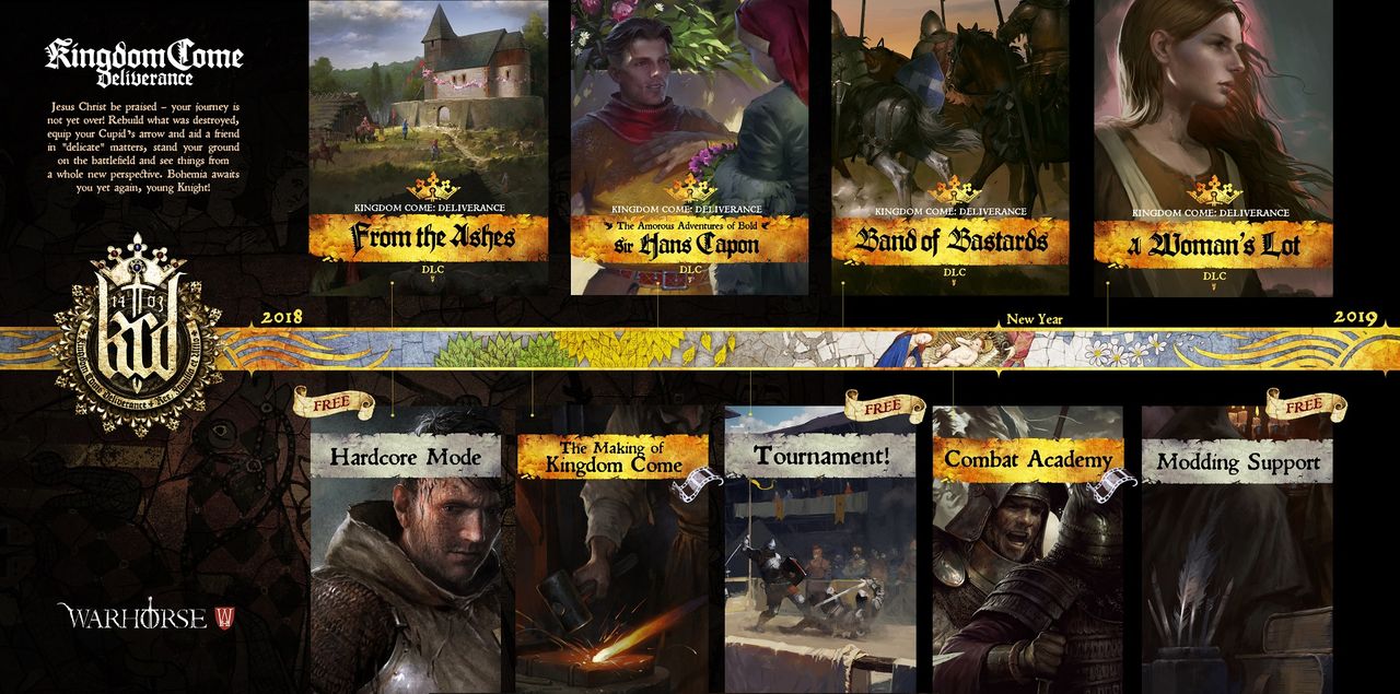 Warhorse snackar DLC till Kingdom Come: Deliverance