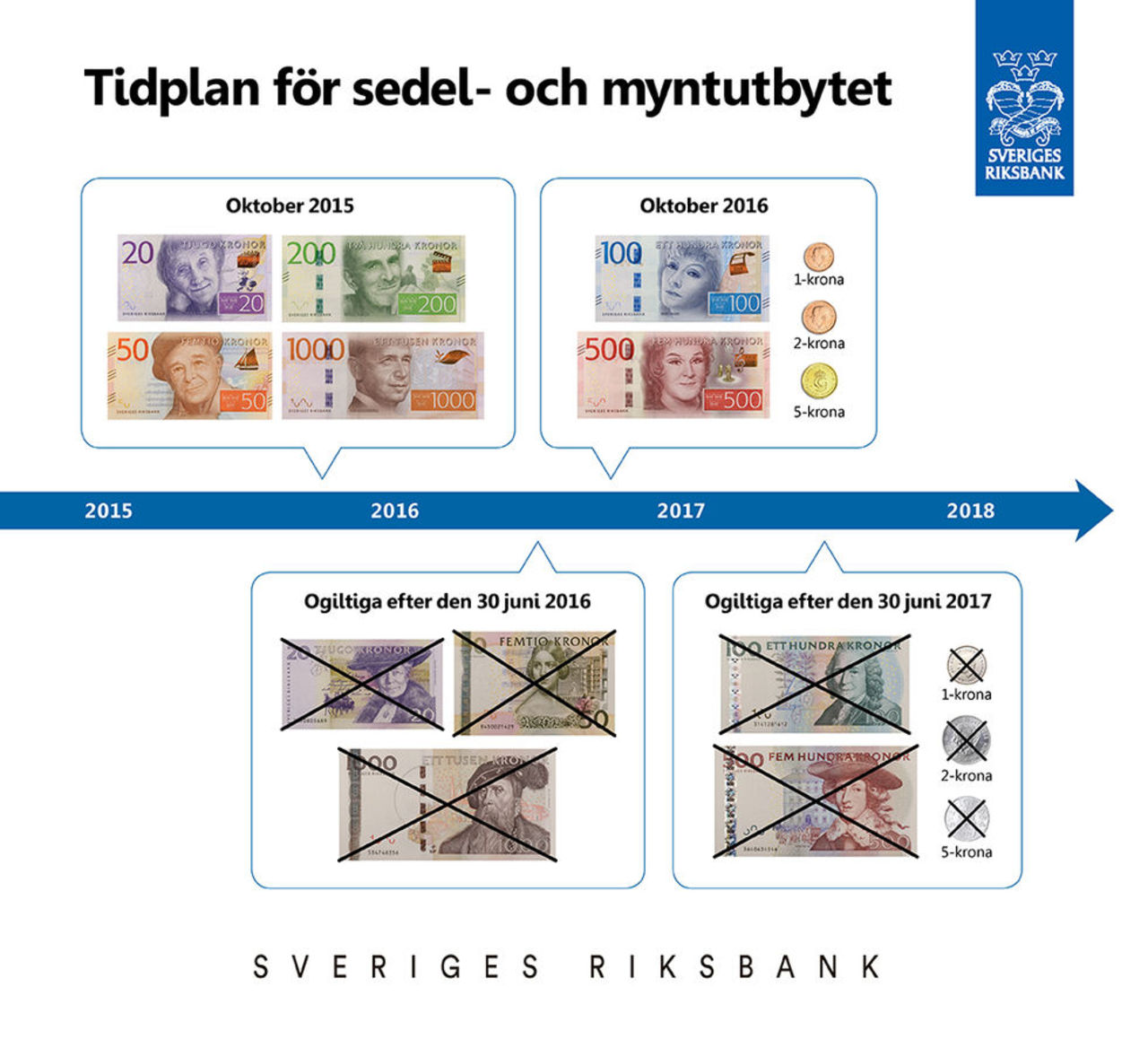 Lämna in gamla sedlar innan lördag