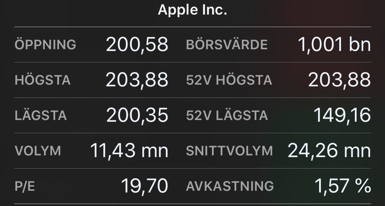 Apple är nu värt över en biljon dollar