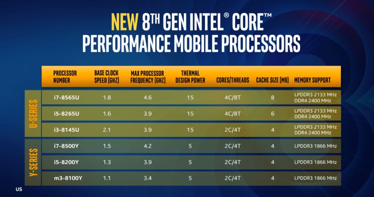 Intel släpper 8:e generationens Core-processorer