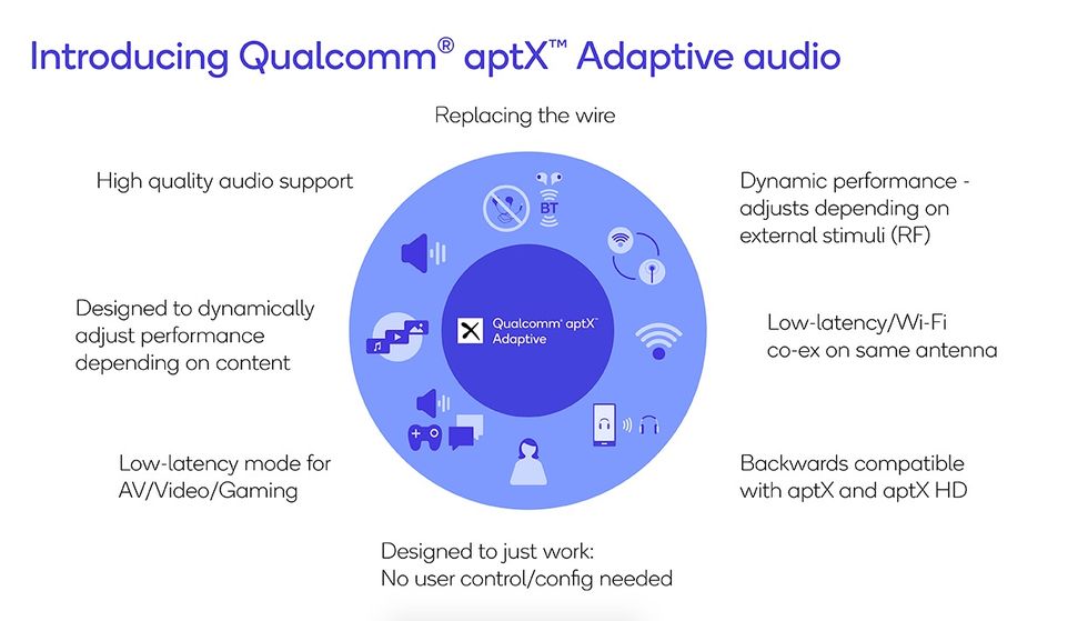 Qualcomm presenterar aptX Adaptive