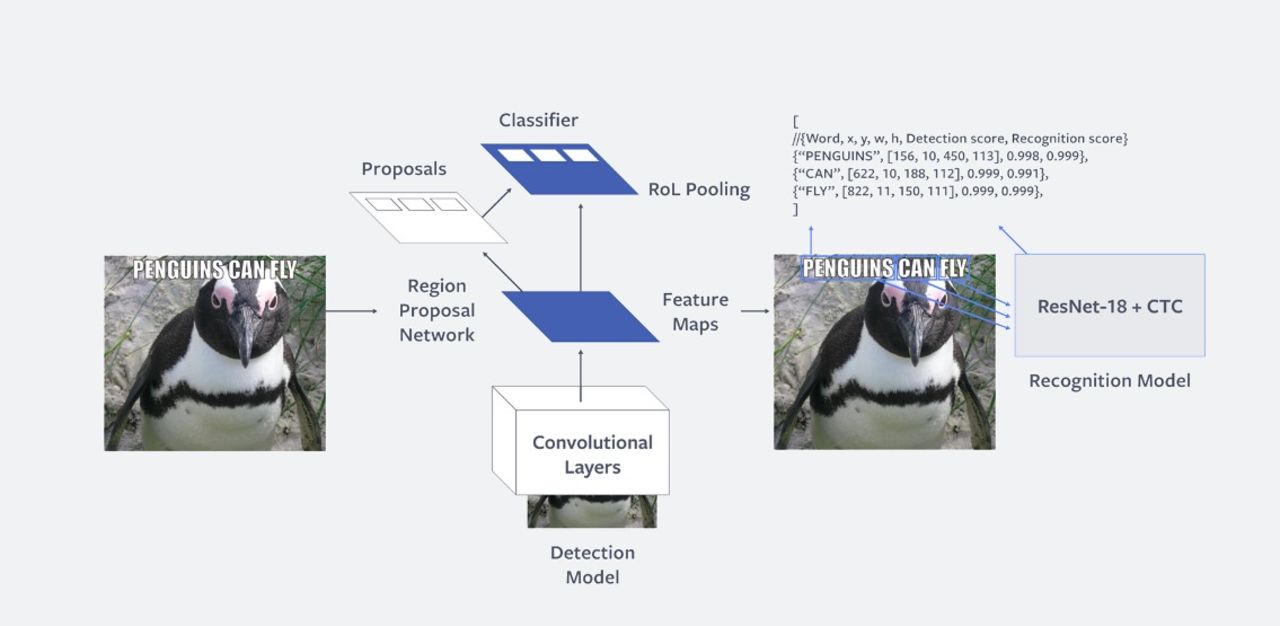Facebooks AI kan hitta näthat i memes