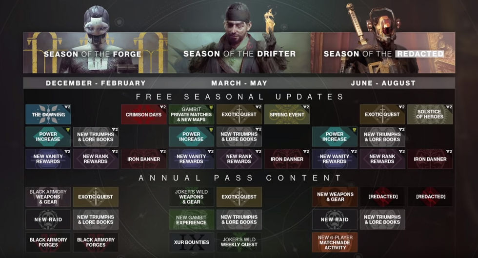 Bungie snackar om framtiden för Destiny 2