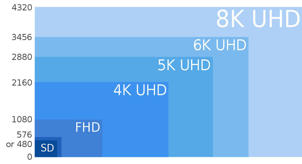 8K-sändningar drar igång i Japan
