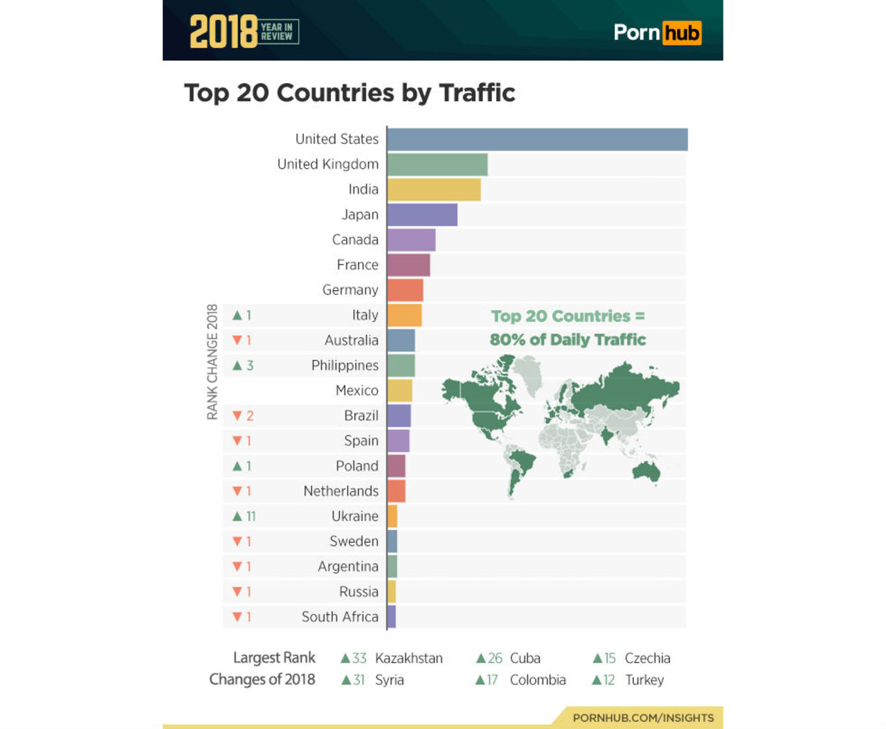 Det porrsurfas hyggligt mycket i Sverige