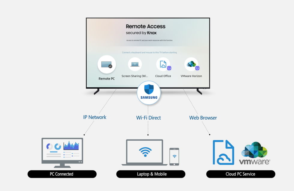 Fjärrstyr din dator och telefon med Samsungs nya tv-apparater