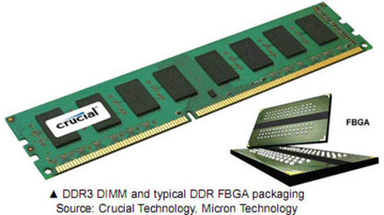 Grundläggande om minne