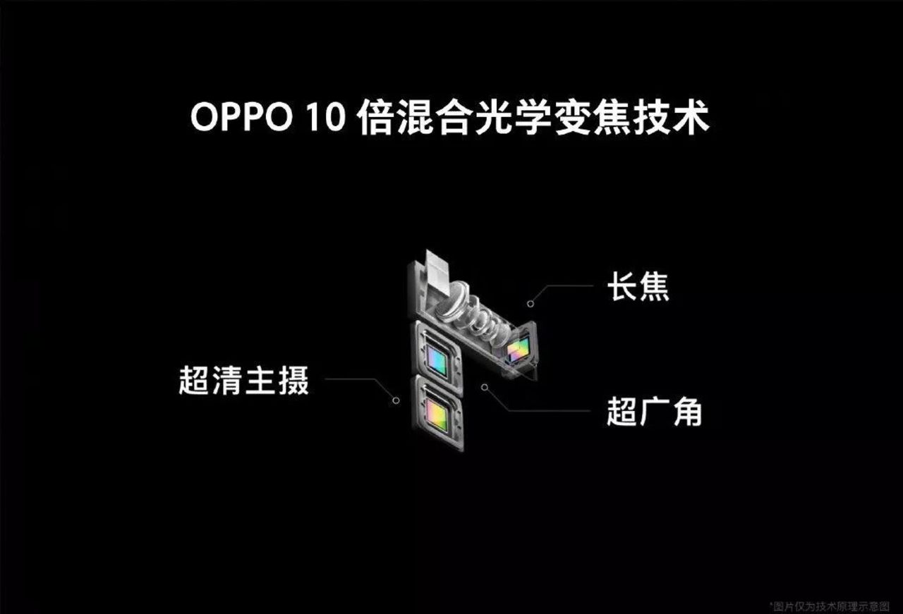 Oppo bekräftar kameratelefon med 10x zoom