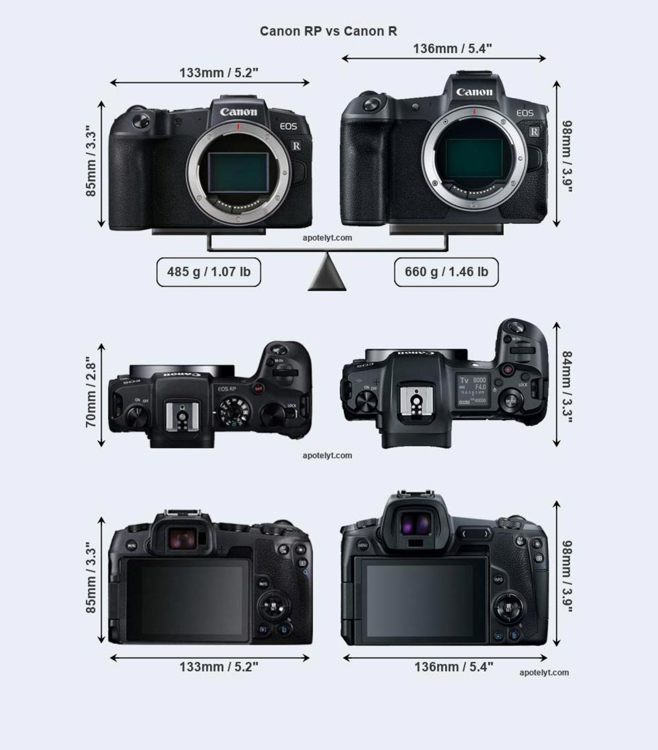 Canons nya och mindre spegellösa läcker