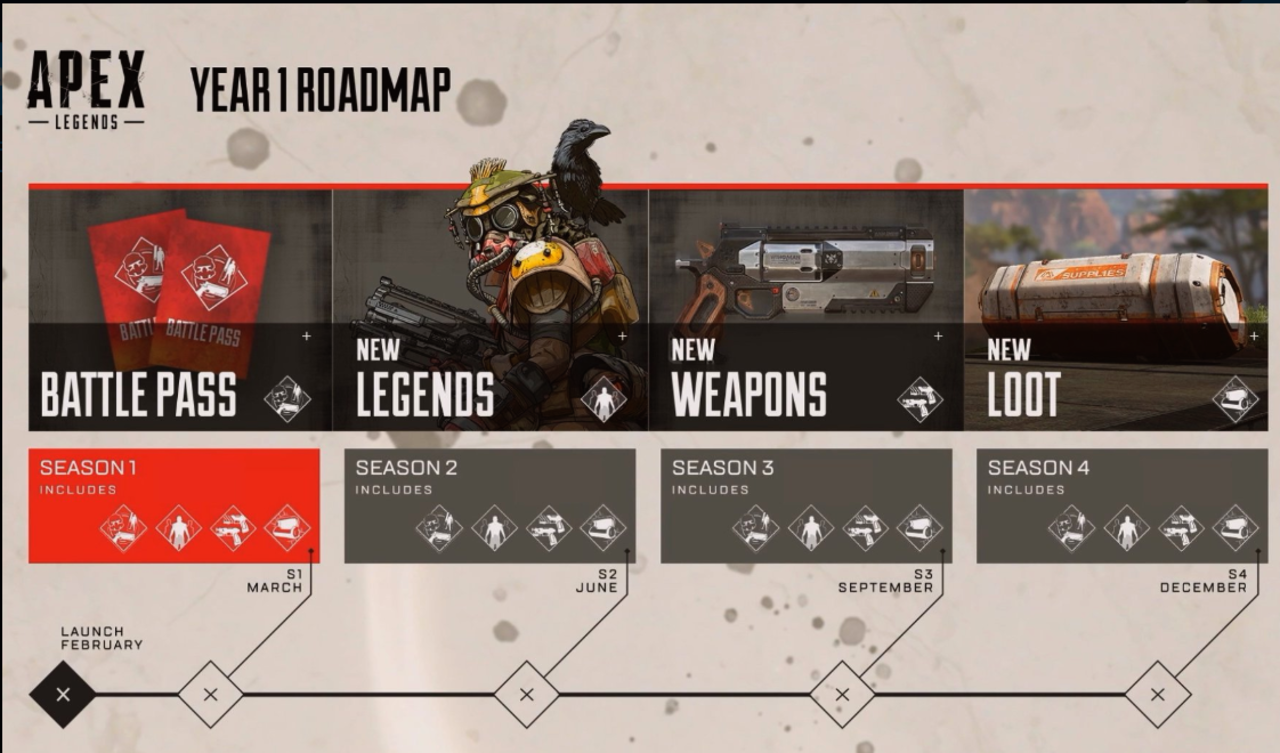 Respawn snackar lite framtid för Apex Legends