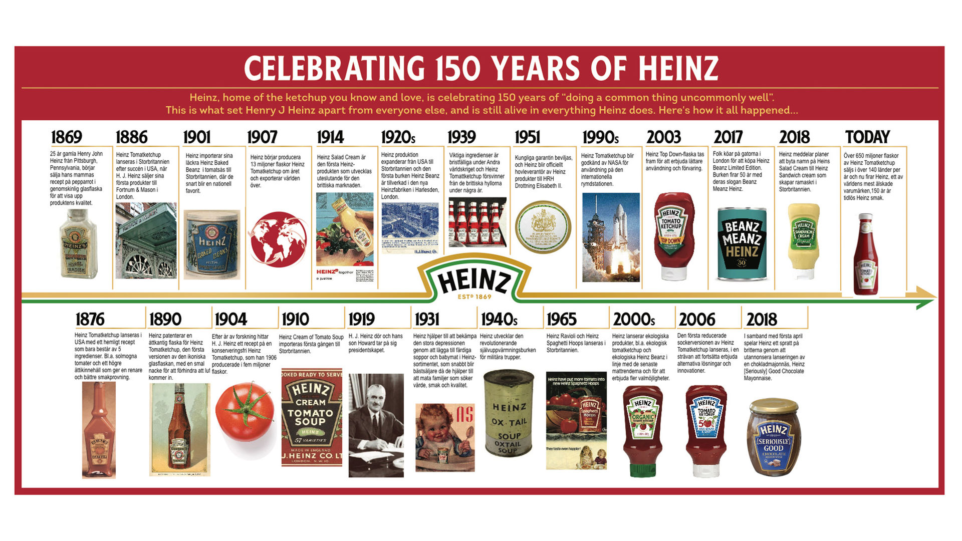 Tut i luren! Heinz fyller 150 år i år