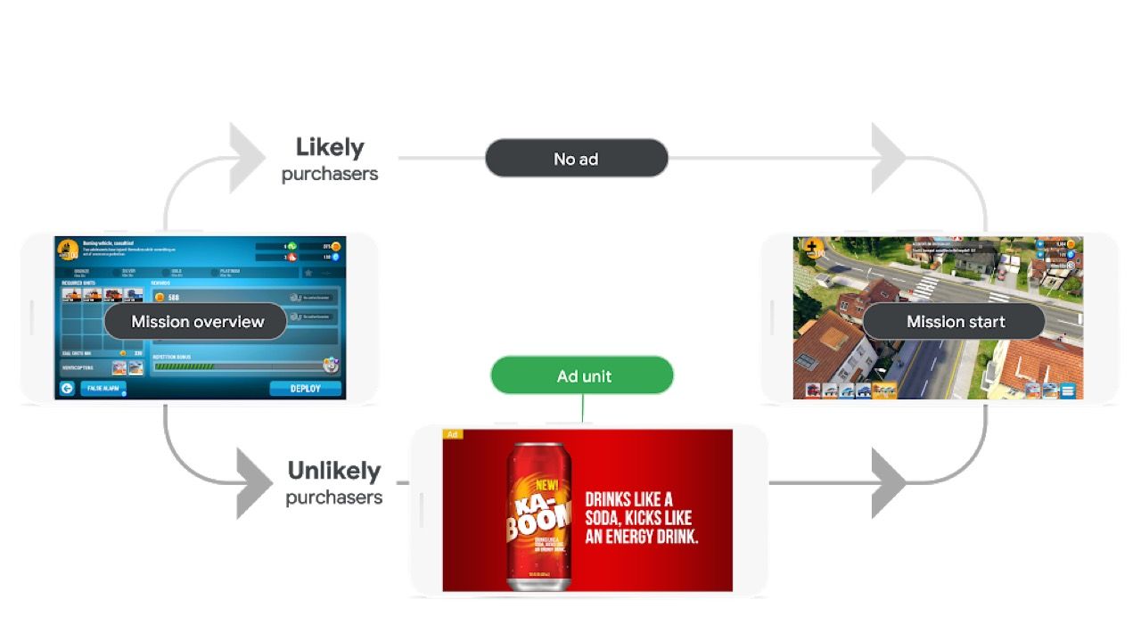 Google kan rikta annonser mot dem som inte köper grejer i spel