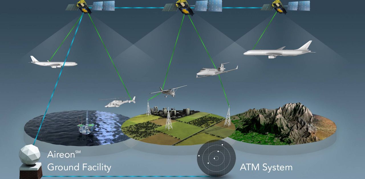 Satellitövervakning av flygplan börjar testas över Atlanten