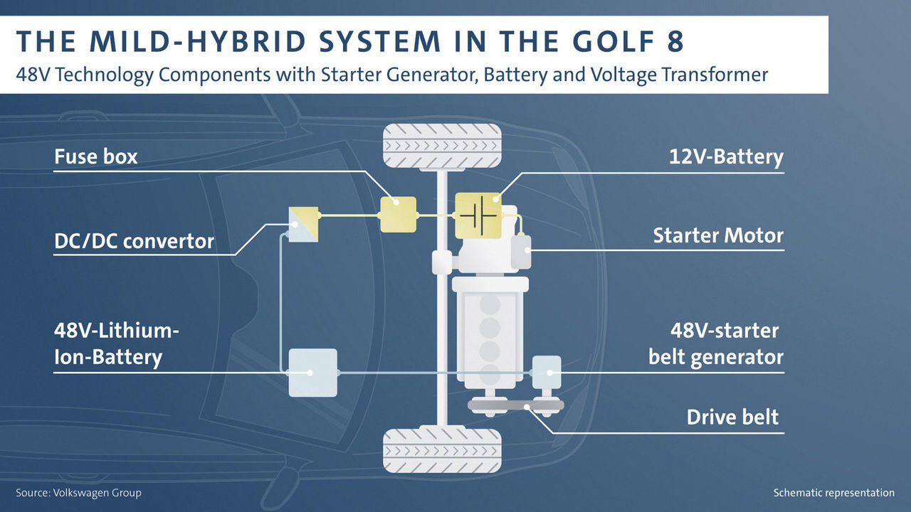 Mer om Volkswagens nya mildhybrid-system