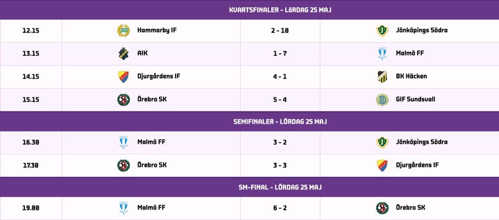 Malmö FF vinner eAllsvenskan