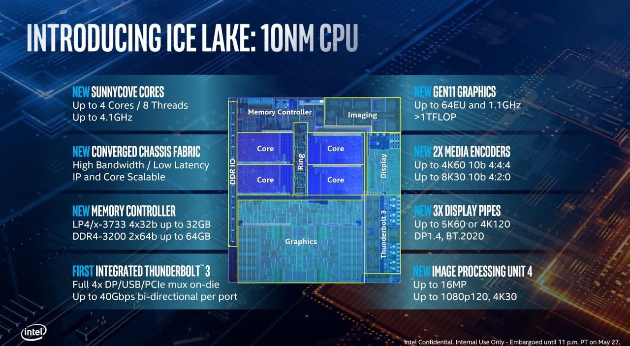 Intel snackar 10nm Ice Lake-processorer