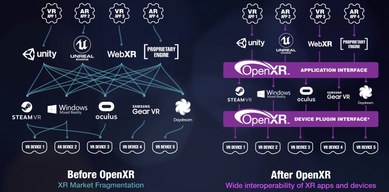 Khronos Group släpper första versionen av OpenXR