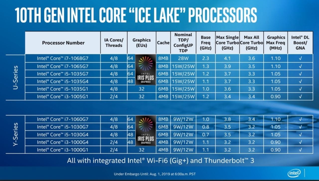 Intel visar upp Ice Lake