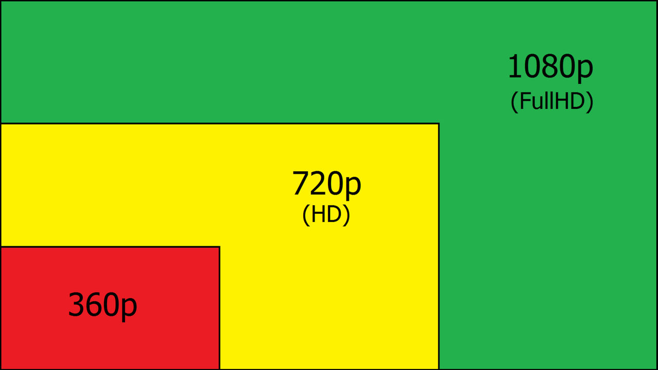 YouTube erbjuder nedladdning i 1080p