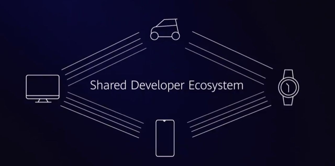 Huawei presenterar HarmonyOS